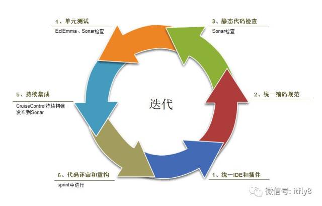 1)线下质量数据,线上业务问题,舆情反馈等信息统一汇集到平台上进行