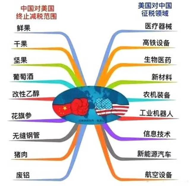 中国制造雪上加霜 富士康董事长郭台铭说,中美贸易摩擦是关于制造业