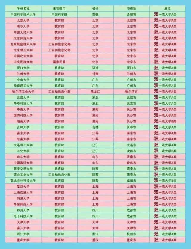 中华人民共和国教育部表示"985工程"和"211工程"的规模已经稳定,将不