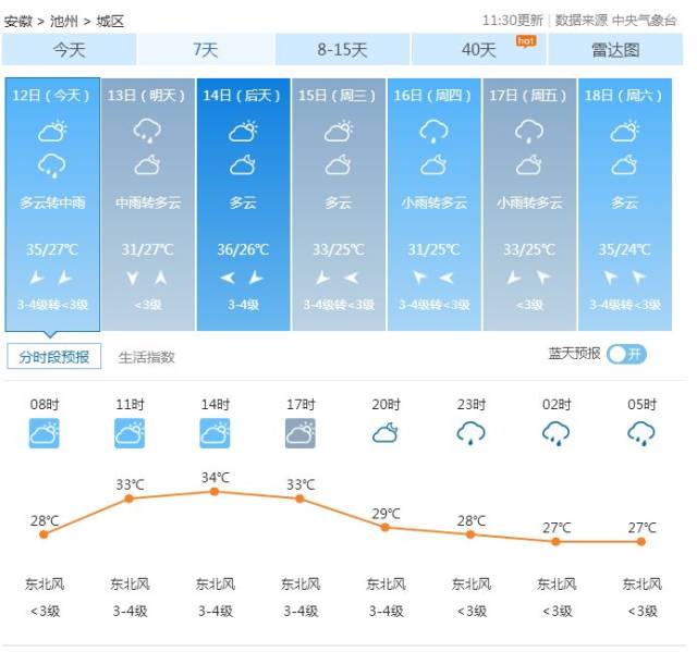 高温倒计时!台风