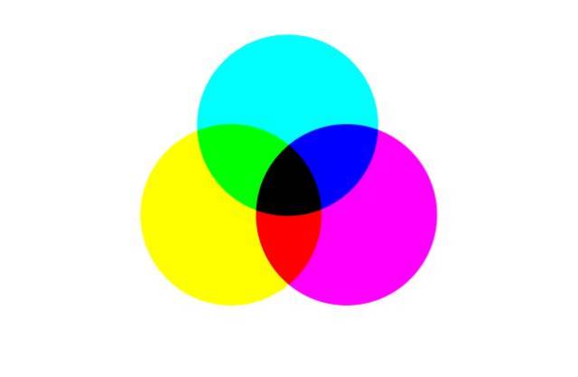 讲完了rgb色彩模式紧接着自然是cmyk色彩模式,废话不多说新来点干货.