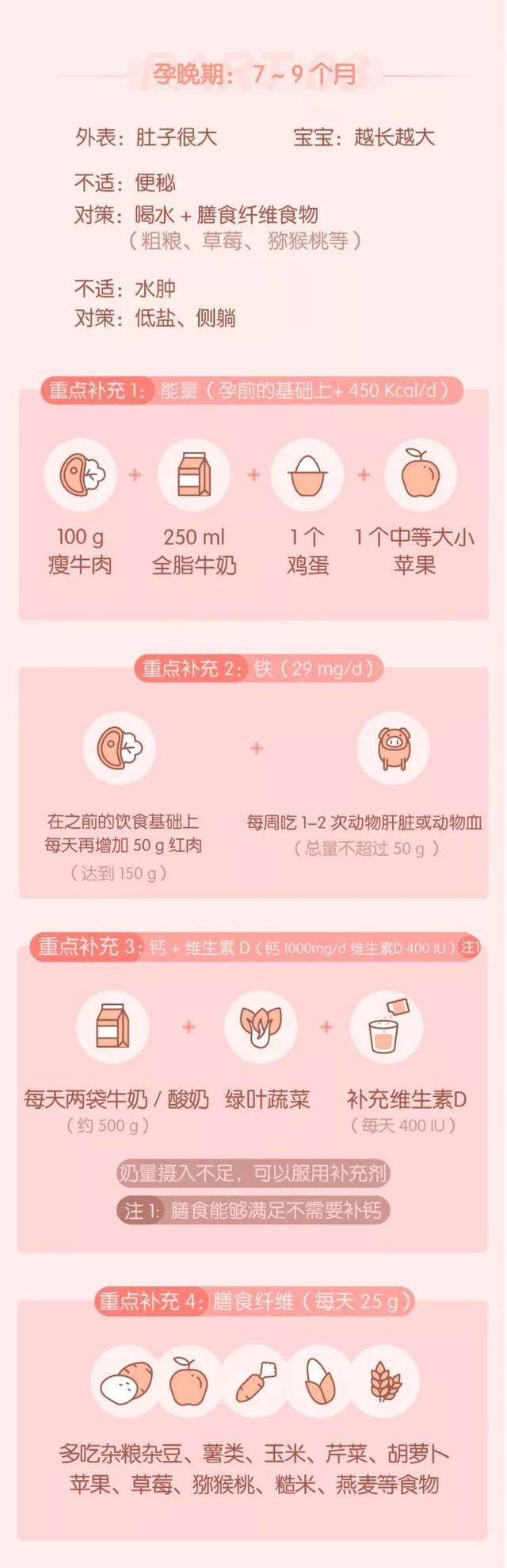 孕期这么吃,补对关键营养,生出健康宝宝(备孕也请收藏