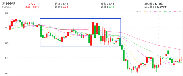 中国股市里永远赚钱的一种人:巧用成交量,轻松