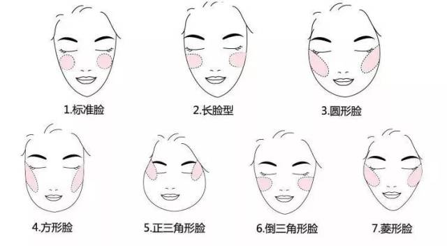 比较常用的是把腮红打在笑起来苹果肌的位置