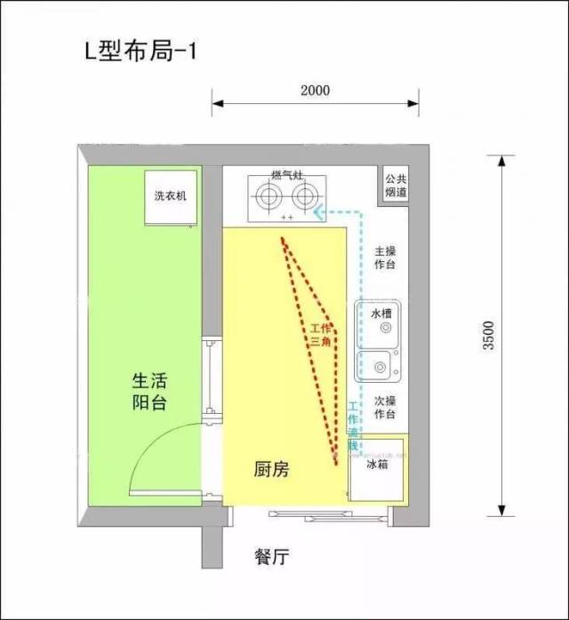 家庭人数少,厨房狭长的居室环境之中 l型布局适合长方形的厨房之内