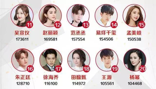 明星人气排行榜_2021明星人气排行榜
