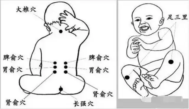 巧医生小儿推拿专家:这样给孩子按摩,不仅长个儿而且不爱生病!超实用!