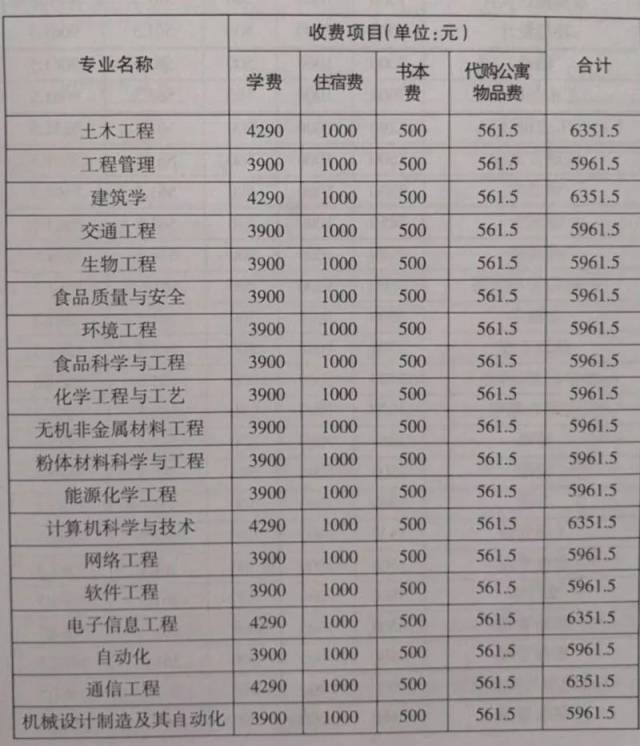 合肥本地的一所学校, 当看到录取通知书时, 不禁惊叹道现在的学费都