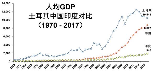 土耳其经济总量2021_土耳其vs意大利2021