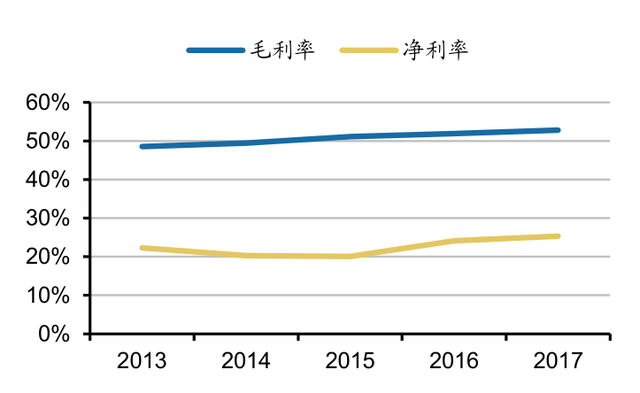 中国城市gdp变化趋势图_一文看懂中国城市GDP十年走势(3)