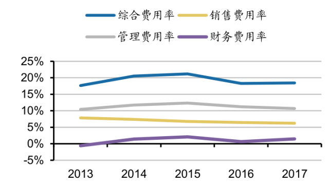 中国城市gdp变化趋势图_一文看懂中国城市GDP十年走势(2)