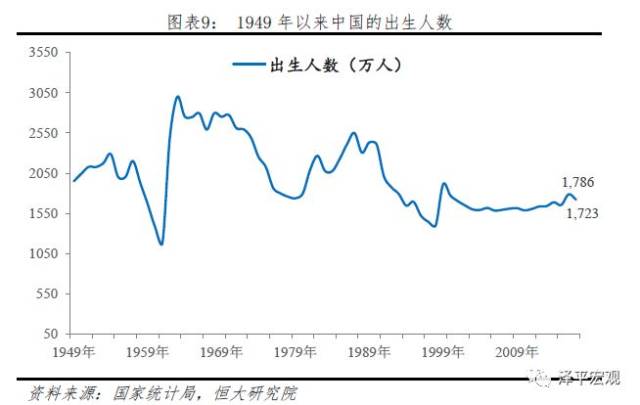 零生育率是否意味着人口灭亡_澳大利亚人口生育率(2)