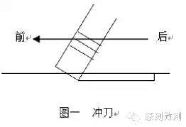 切刀两种,而是冲刀,切刀,摆刀三种刀法结伴而行;摆刀不是冲,切刀法的