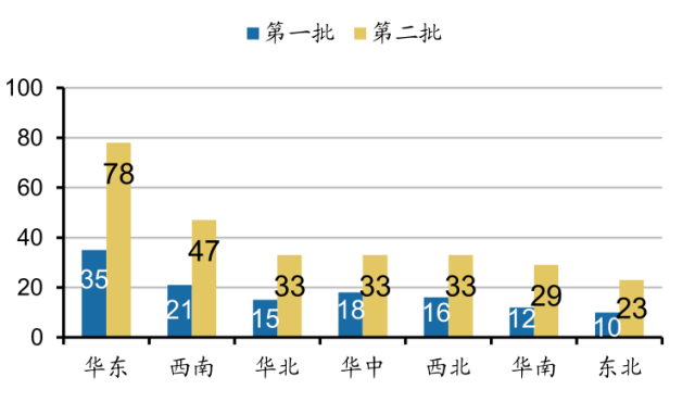 中国城市gdp变化趋势图_一文看懂中国城市GDP十年走势(3)