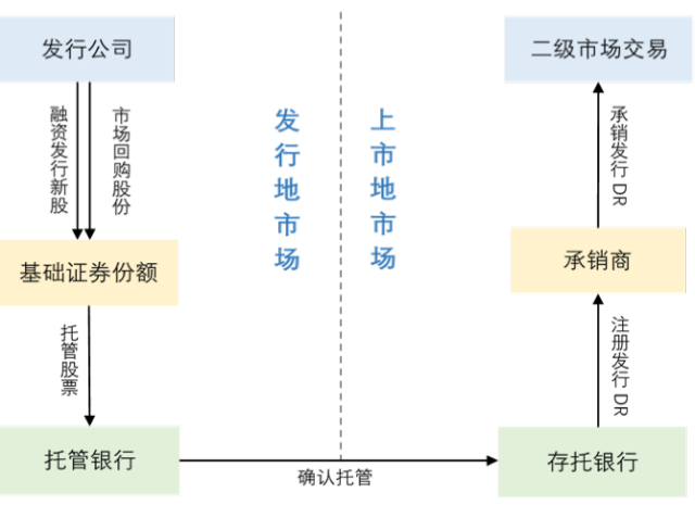 CDR如BT页游私服何健康发展?