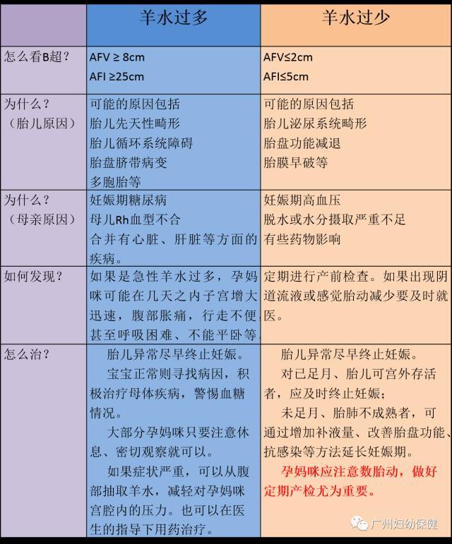 神奇的羊水