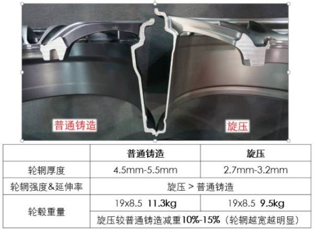 低压铸造 重力铸造  旋压铸造