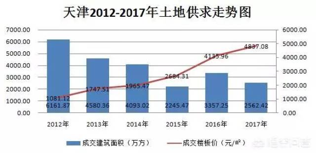 地级市人口要求_地级市人口密度图