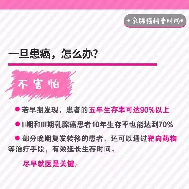 如果真的得了乳腺癌, 是不是就意味着死亡了呢?