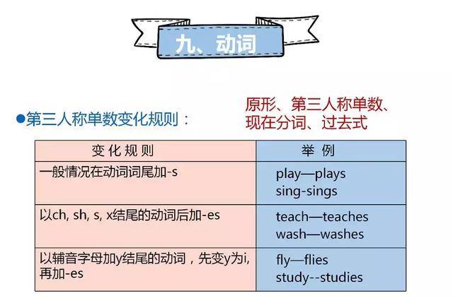 如何快速掌握英语语法要点 6df819c9eab7414f9fd07a288113b124.jpeg