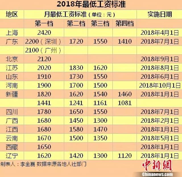 批发工资高吗工资高吗