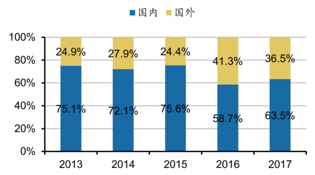 中国城市gdp变化趋势图_一文看懂中国城市GDP十年走势(3)