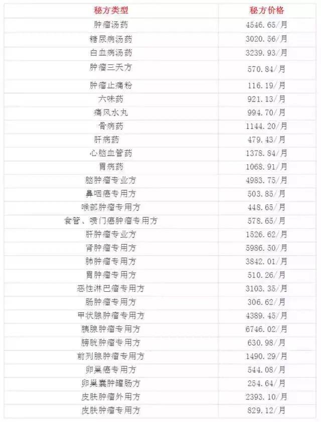 玩大了权健医院被中央电视台报道央视为权健正名了权健又火了