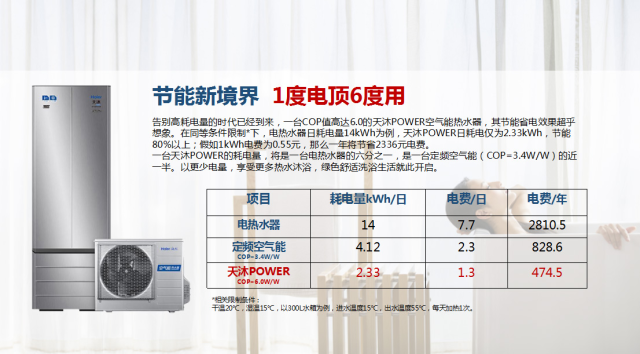 空气能十大品牌排名_空气能热水器