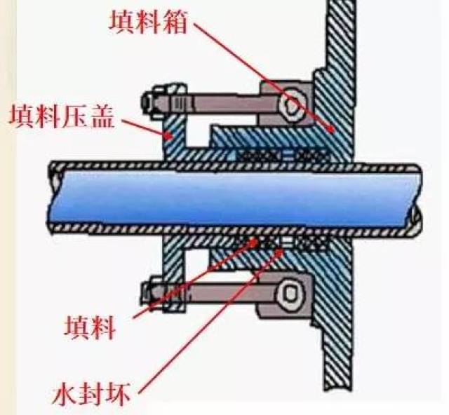 离心泵的知识点