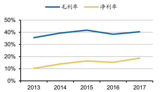 中国城市gdp变化趋势图_一文看懂中国城市GDP十年走势(2)