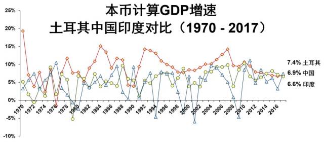 土耳其经济总量2021_土耳其vs意大利2021