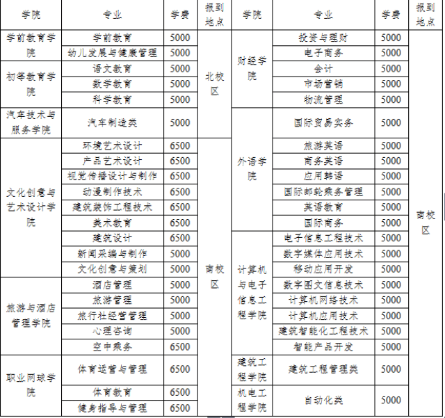 你好,武汉城市学院的新生们,"2018届新生入学须知"看这里