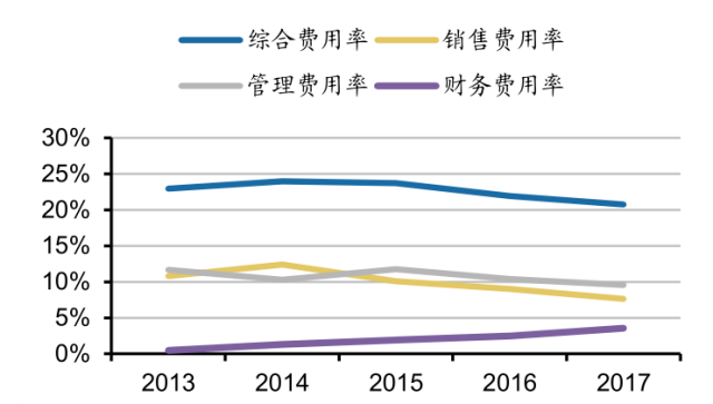 中国城市gdp变化趋势图_一文看懂中国城市GDP十年走势(2)