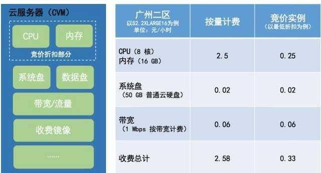 如何轻松购买华南地区的高宽带低成本云服务器？