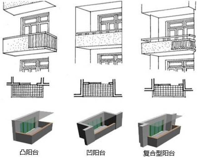 红楼知乎:阳台有哪些类型,你了解吗?