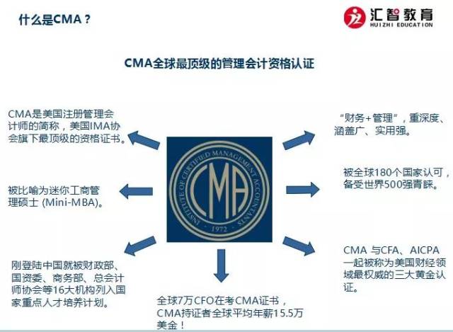 美国注册管理会计师CMA