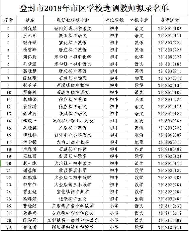 登封市2018年市区学校教师调配公告 (第三号)