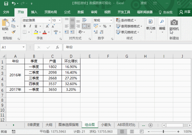 环比增长:图表类型为-簇状柱形图,勾选次坐标