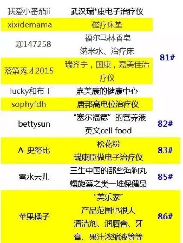 “黑心保健品”坑害老人?福路等多处销售点被查处……