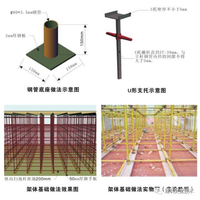 模板支撑体系标准做法和10 大方面的注意事项,超全面!