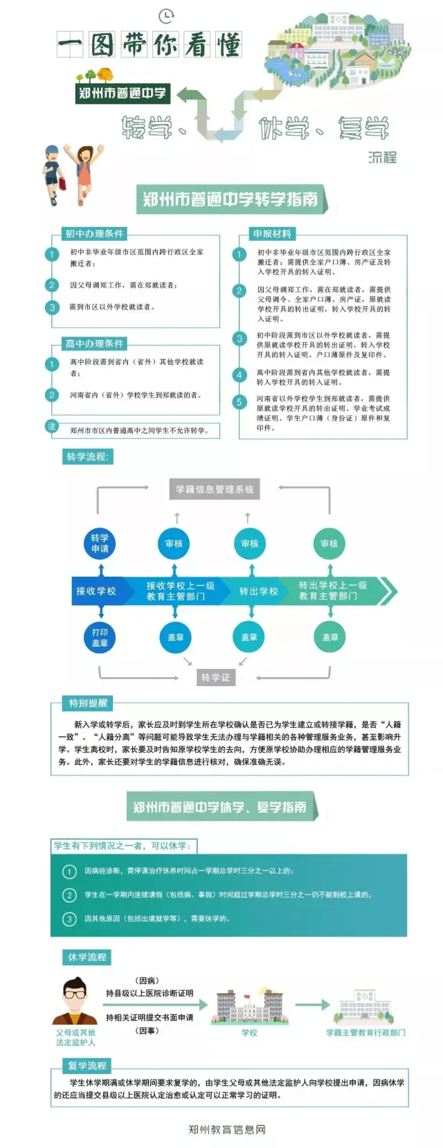 普通高中学生高中策略学业_纵览地理新闻v学生学籍档案水平考试图片图片