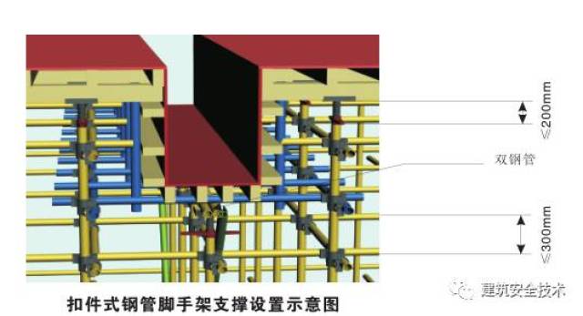 当支架高宽比大于规定值时,应按照规定设置连墙件或增加架体宽度的