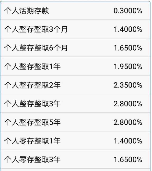 按目前银行利率,要存多少钱,每个月才能拿1万