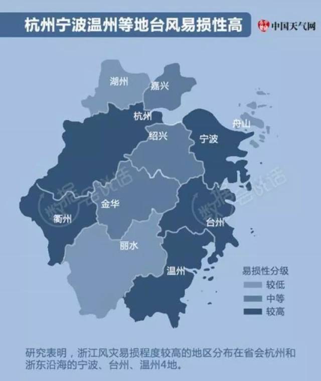 灾易损程度较高的地区分布在省会杭州和浙东沿海的宁波,台州,温州4地