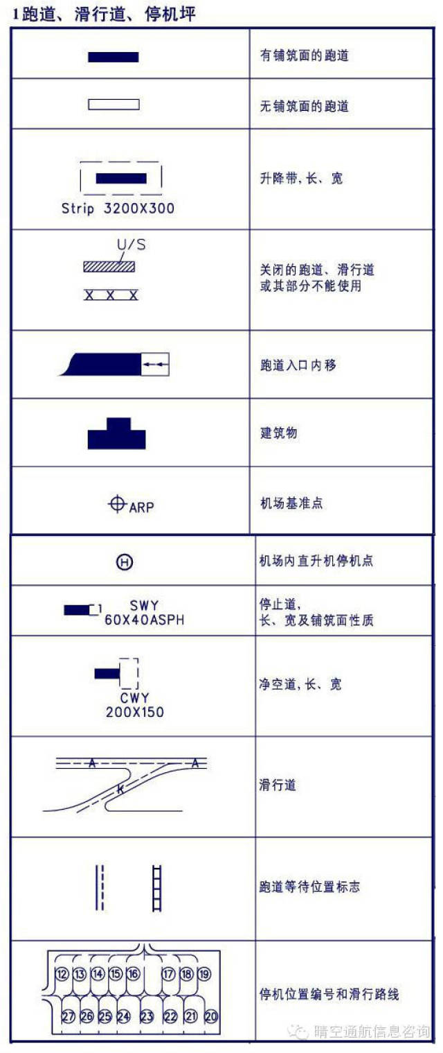 带你认识航图符号!