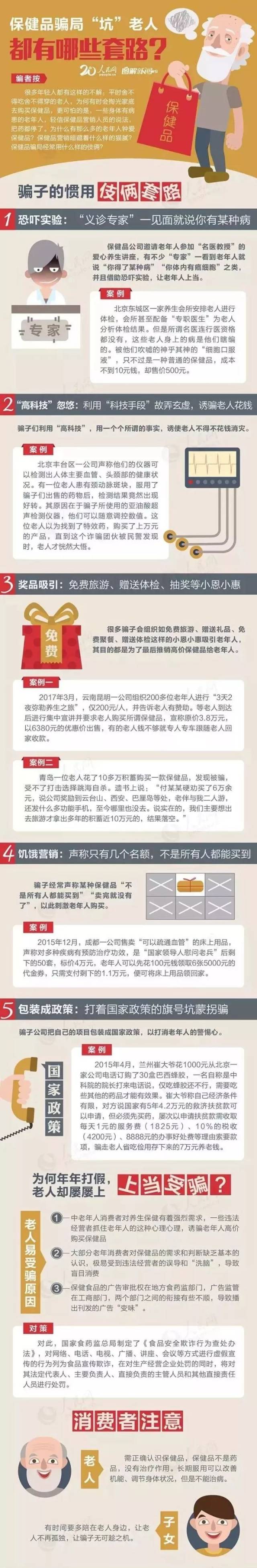 “黑心保健品”坑害老人?福路等多处销售点被查处……