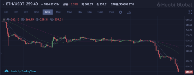互联网传媒行业元宇宙系列研究：区块链游戏-免费USDT/USDC游戏推荐/注册送币链游大全/边玩边赚新选择220126（34页）pdf