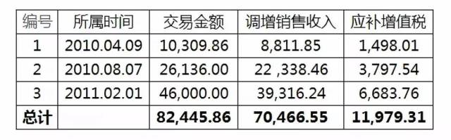 这个老板的银行流水被税局扒了个底！会计的私人账户就安全了吗？