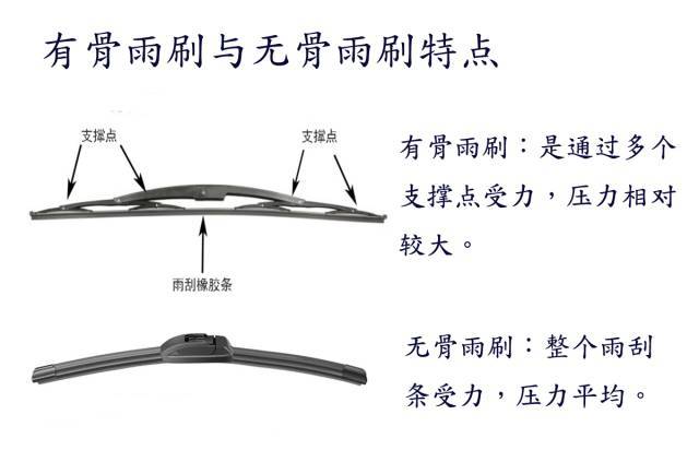 车上最爱坏,更换频率最高的零部件,可能只有雨刮器了,毕竟这个部件