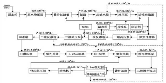 单晶硅/多晶硅/硅材料/太阳能光伏电池硅片清洗 超纯水设备工艺